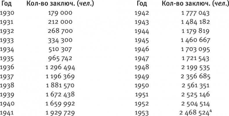 Иллюстрация к книге — ГУЛАГ [i_018.jpg]