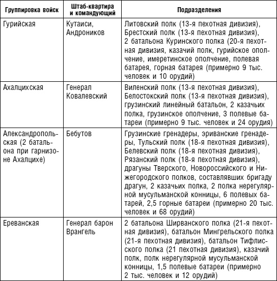 Иллюстрация к книге — Битвы за Кавказ. История войн на турецко-кавказском фронте. 1828-1921 [i_006.jpg]