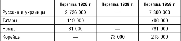 Иллюстрация к книге — Россия. Прорыв на Восток. Политические интересы в Средней Азии [_13.jpg]