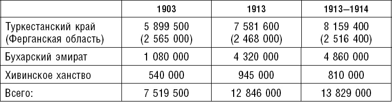 Иллюстрация к книге — Россия. Прорыв на Восток. Политические интересы в Средней Азии [_21.jpg]