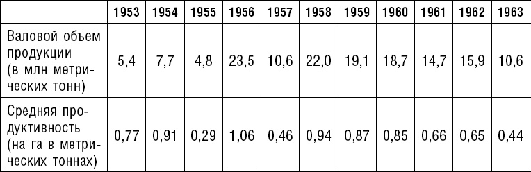 Иллюстрация к книге — Россия. Прорыв на Восток. Политические интересы в Средней Азии [_24.jpg]