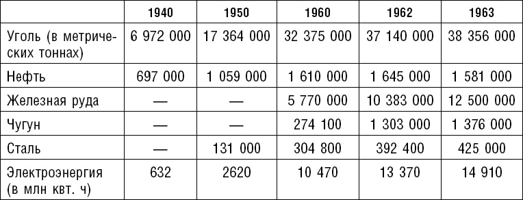 Иллюстрация к книге — Россия. Прорыв на Восток. Политические интересы в Средней Азии [_27.jpg]