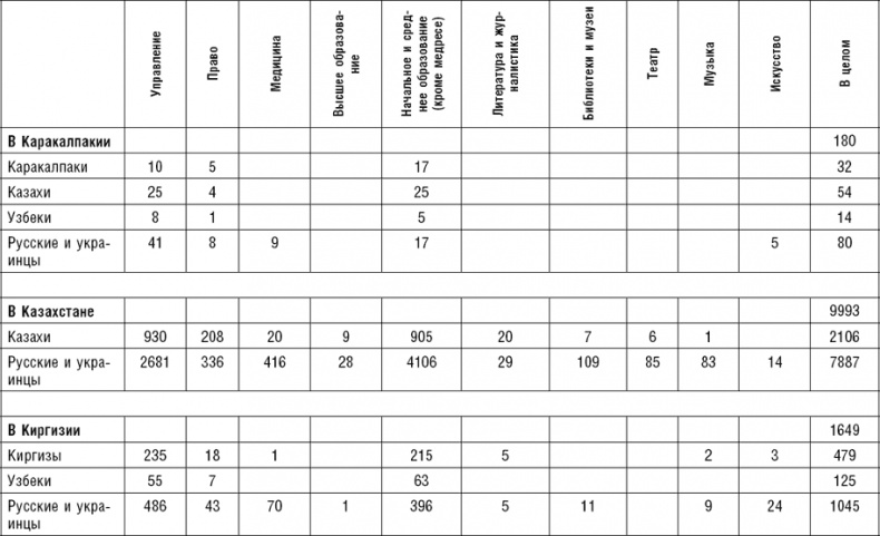 Иллюстрация к книге — Россия. Прорыв на Восток. Политические интересы в Средней Азии [_30.jpg]