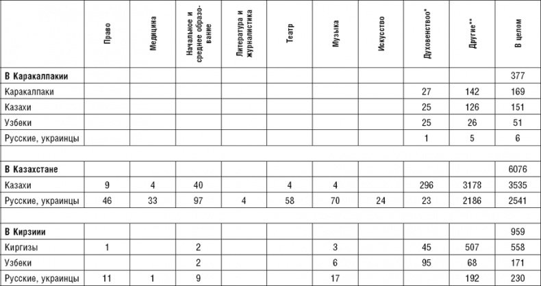 Иллюстрация к книге — Россия. Прорыв на Восток. Политические интересы в Средней Азии [_32.jpg]