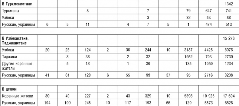 Иллюстрация к книге — Россия. Прорыв на Восток. Политические интересы в Средней Азии [_33.jpg]