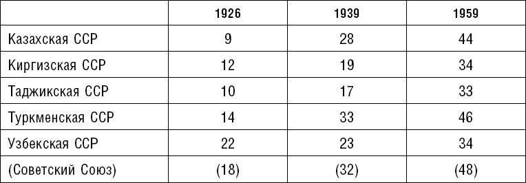 Иллюстрация к книге — Россия. Прорыв на Восток. Политические интересы в Средней Азии [_7.jpg]