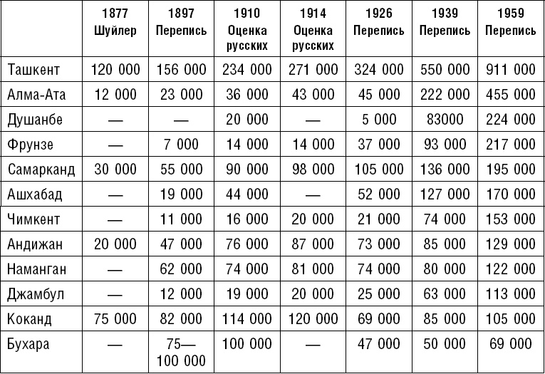 Иллюстрация к книге — Россия. Прорыв на Восток. Политические интересы в Средней Азии [_8.jpg]