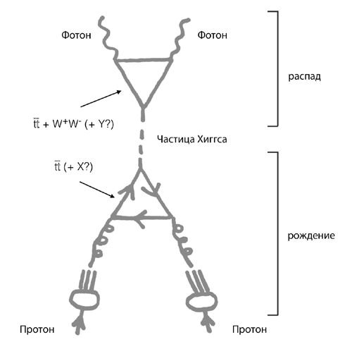 Иллюстрация к книге — Красота физики. Постигая устройство природы [i_045.jpg]
