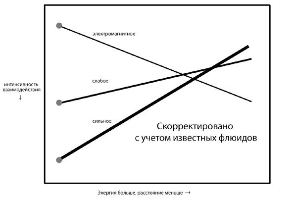 Иллюстрация к книге — Красота физики. Постигая устройство природы [i_050.jpg]