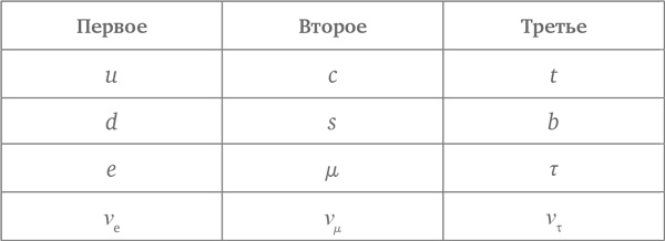 Иллюстрация к книге — Красота физики. Постигая устройство природы [i_054.jpg]