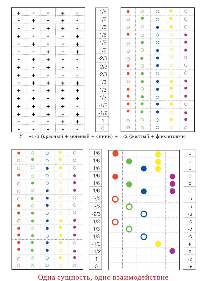 Иллюстрация к книге — Красота физики. Постигая устройство природы [i_103.jpg]