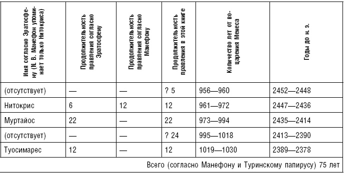 Иллюстрация к книге — История фараонов. Правящие династии Раннего, Древнего и Среднего царств Египта. 3000–1800 гг. до нашей эры [i_212.jpg]