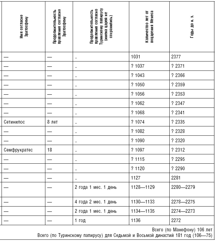 Иллюстрация к книге — История фараонов. Правящие династии Раннего, Древнего и Среднего царств Египта. 3000–1800 гг. до нашей эры [i_214.jpg]