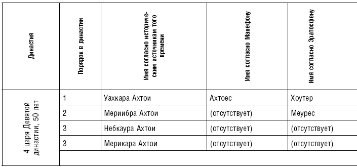 Иллюстрация к книге — История фараонов. Правящие династии Раннего, Древнего и Среднего царств Египта. 3000–1800 гг. до нашей эры [i_215.jpg]