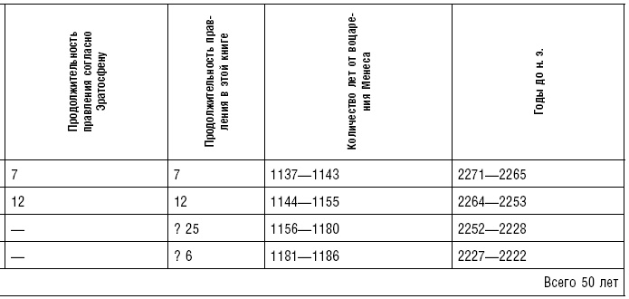 Иллюстрация к книге — История фараонов. Правящие династии Раннего, Древнего и Среднего царств Египта. 3000–1800 гг. до нашей эры [i_216.jpg]