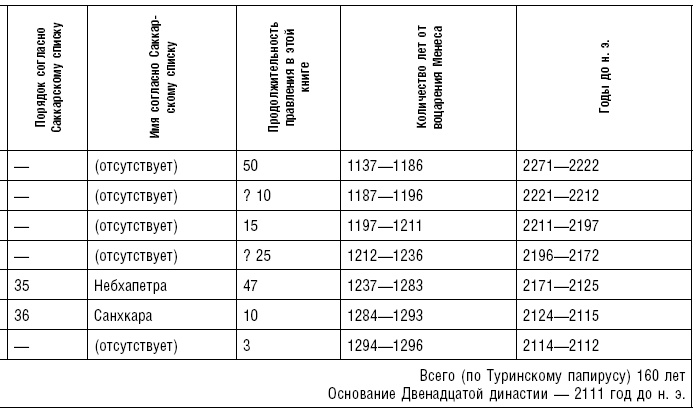 Иллюстрация к книге — История фараонов. Правящие династии Раннего, Древнего и Среднего царств Египта. 3000–1800 гг. до нашей эры [i_219.jpg]
