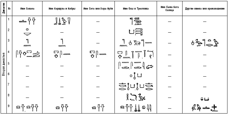 Иллюстрация к книге — История фараонов. Правящие династии Раннего, Древнего и Среднего царств Египта. 3000–1800 гг. до нашей эры [i_221.jpg]