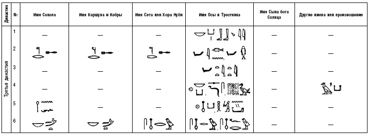 Иллюстрация к книге — История фараонов. Правящие династии Раннего, Древнего и Среднего царств Египта. 3000–1800 гг. до нашей эры [i_222.jpg]