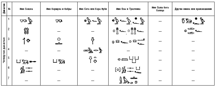 Иллюстрация к книге — История фараонов. Правящие династии Раннего, Древнего и Среднего царств Египта. 3000–1800 гг. до нашей эры [i_223.jpg]