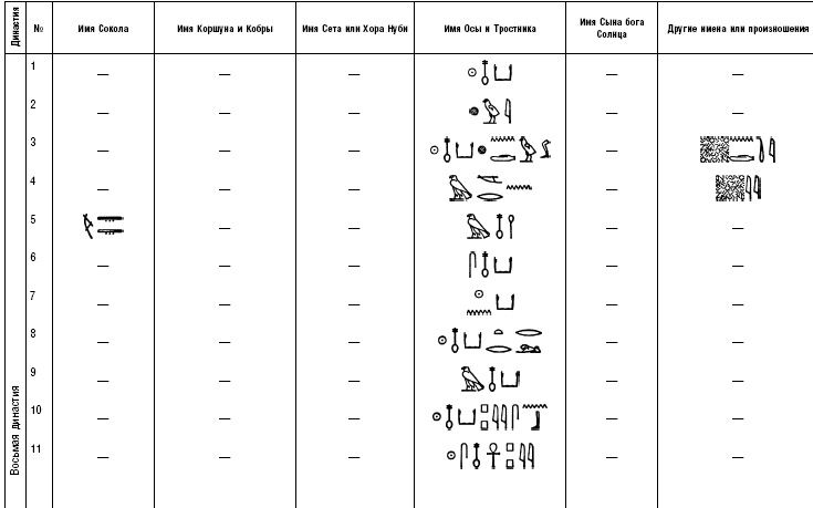 Иллюстрация к книге — История фараонов. Правящие династии Раннего, Древнего и Среднего царств Египта. 3000–1800 гг. до нашей эры [i_226.jpg]