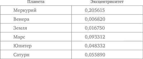 Иллюстрация к книге — Объясняя мир. Истоки современной науки [i_002.jpg]