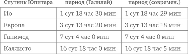 Иллюстрация к книге — Объясняя мир. Истоки современной науки [i_004.jpg]