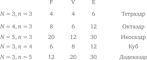 Иллюстрация к книге — Объясняя мир. Истоки современной науки [i_014.jpg]