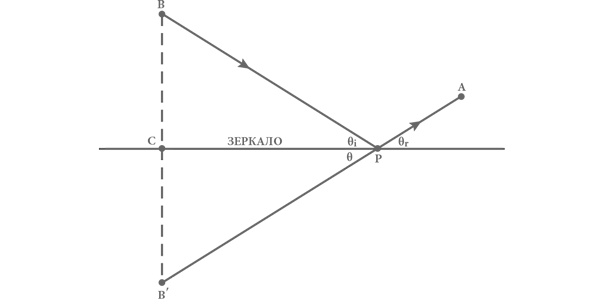 Иллюстрация к книге — Объясняя мир. Истоки современной науки [i_027.jpg]