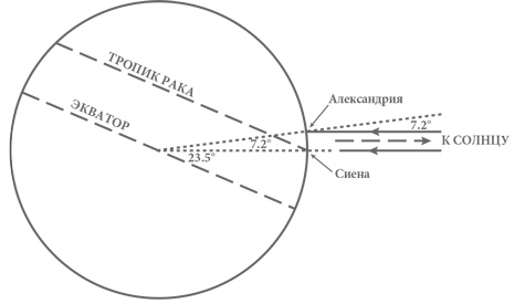 Иллюстрация к книге — Объясняя мир. Истоки современной науки [i_044.jpg]