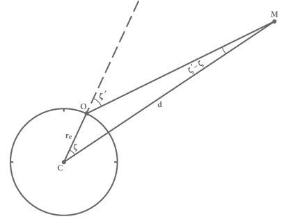 Иллюстрация к книге — Объясняя мир. Истоки современной науки [i_048.jpg]