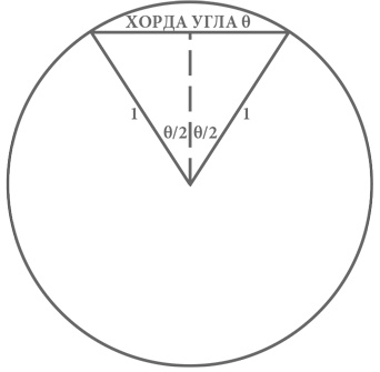 Иллюстрация к книге — Объясняя мир. Истоки современной науки [i_053.jpg]