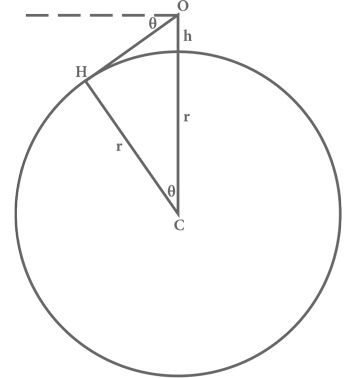 Иллюстрация к книге — Объясняя мир. Истоки современной науки [i_055.jpg]