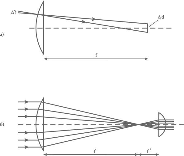 Иллюстрация к книге — Объясняя мир. Истоки современной науки [i_100.jpg]