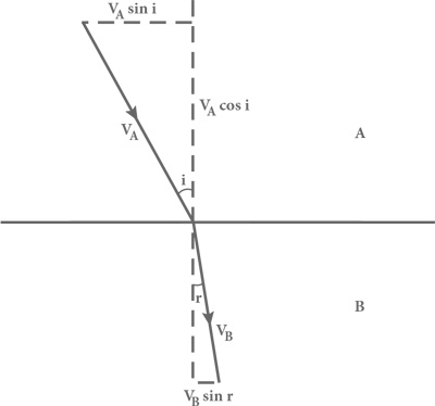 Иллюстрация к книге — Объясняя мир. Истоки современной науки [i_133.jpg]