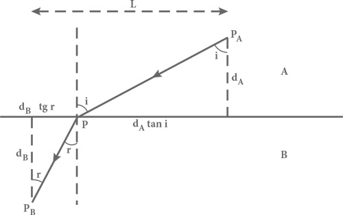 Иллюстрация к книге — Объясняя мир. Истоки современной науки [i_136.jpg]