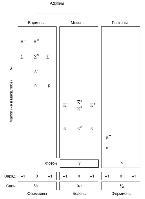 Иллюстрация к книге — Бозон Хиггса. От научной идеи до открытия «частицы Бога» [i_009.jpg]