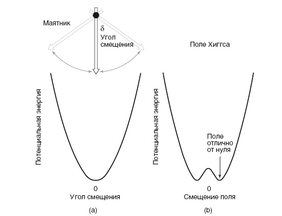 Иллюстрация к книге — Бозон Хиггса. От научной идеи до открытия «частицы Бога» [i_014.jpg]