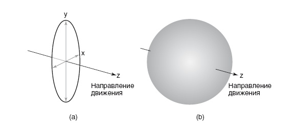 Иллюстрация к книге — Бозон Хиггса. От научной идеи до открытия «частицы Бога» [i_015.jpg]