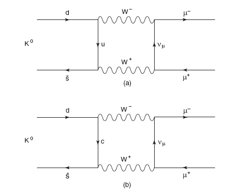 Иллюстрация к книге — Бозон Хиггса. От научной идеи до открытия «частицы Бога» [i_016.jpg]