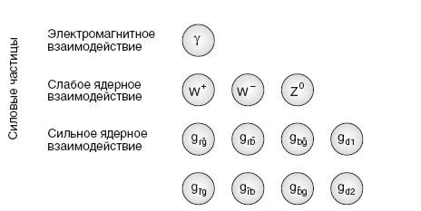 Иллюстрация к книге — Бозон Хиггса. От научной идеи до открытия «частицы Бога» [i_020.jpg]