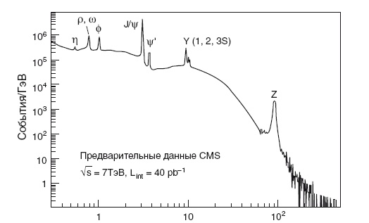 Иллюстрация к книге — Бозон Хиггса. От научной идеи до открытия «частицы Бога» [i_031.jpg]