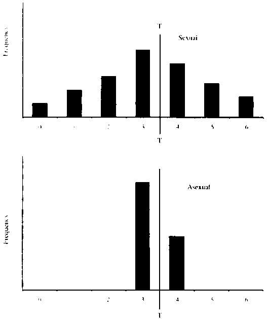 Иллюстрация к книге — Тайны пола. Мужчина и женщина в зеркале эволюции [i_007.jpg]