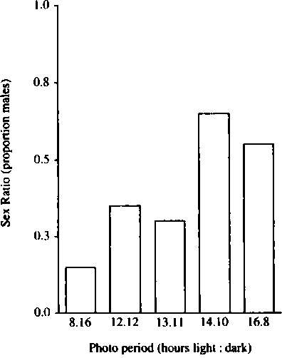 Иллюстрация к книге — Тайны пола. Мужчина и женщина в зеркале эволюции [i_012.jpg]