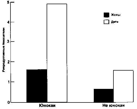 Иллюстрация к книге — Тайны пола. Мужчина и женщина в зеркале эволюции [i_030.jpg]