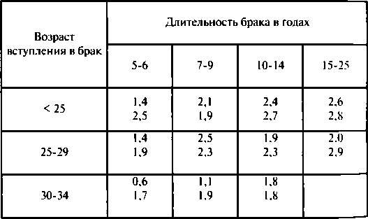 Иллюстрация к книге — Тайны пола. Мужчина и женщина в зеркале эволюции [i_038.jpg]