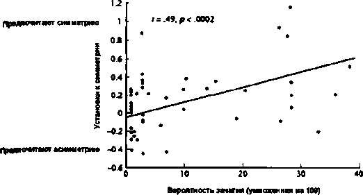 Иллюстрация к книге — Тайны пола. Мужчина и женщина в зеркале эволюции [i_045.jpg]