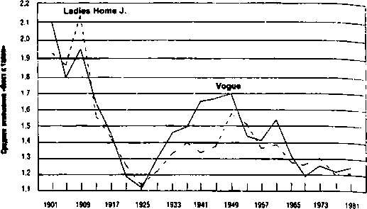 Иллюстрация к книге — Тайны пола. Мужчина и женщина в зеркале эволюции [i_051.jpg]