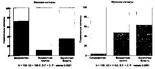 Иллюстрация к книге — Тайны пола. Мужчина и женщина в зеркале эволюции [i_055.jpg]