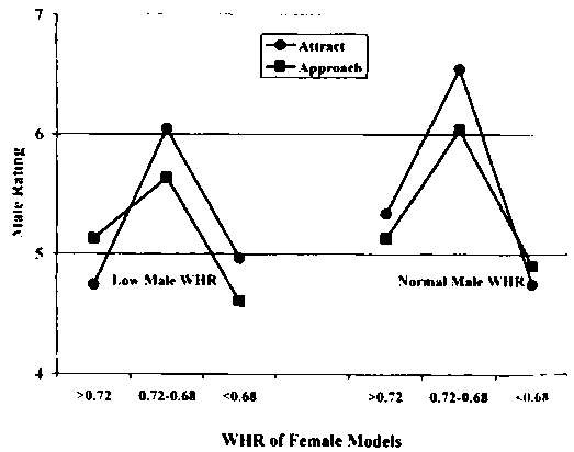 Иллюстрация к книге — Тайны пола. Мужчина и женщина в зеркале эволюции [i_057.jpg]