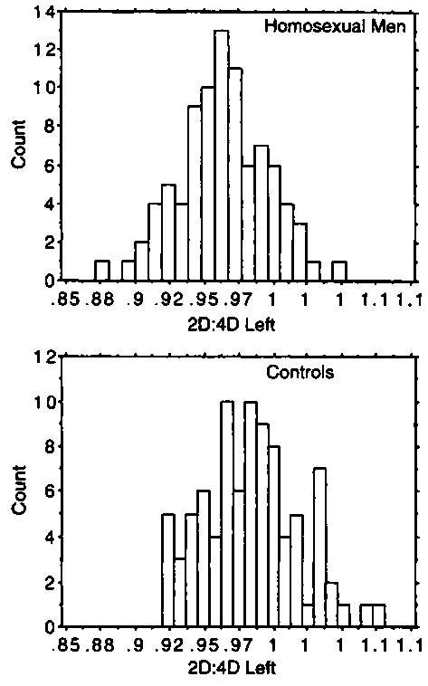 Иллюстрация к книге — Тайны пола. Мужчина и женщина в зеркале эволюции [i_073.jpg]